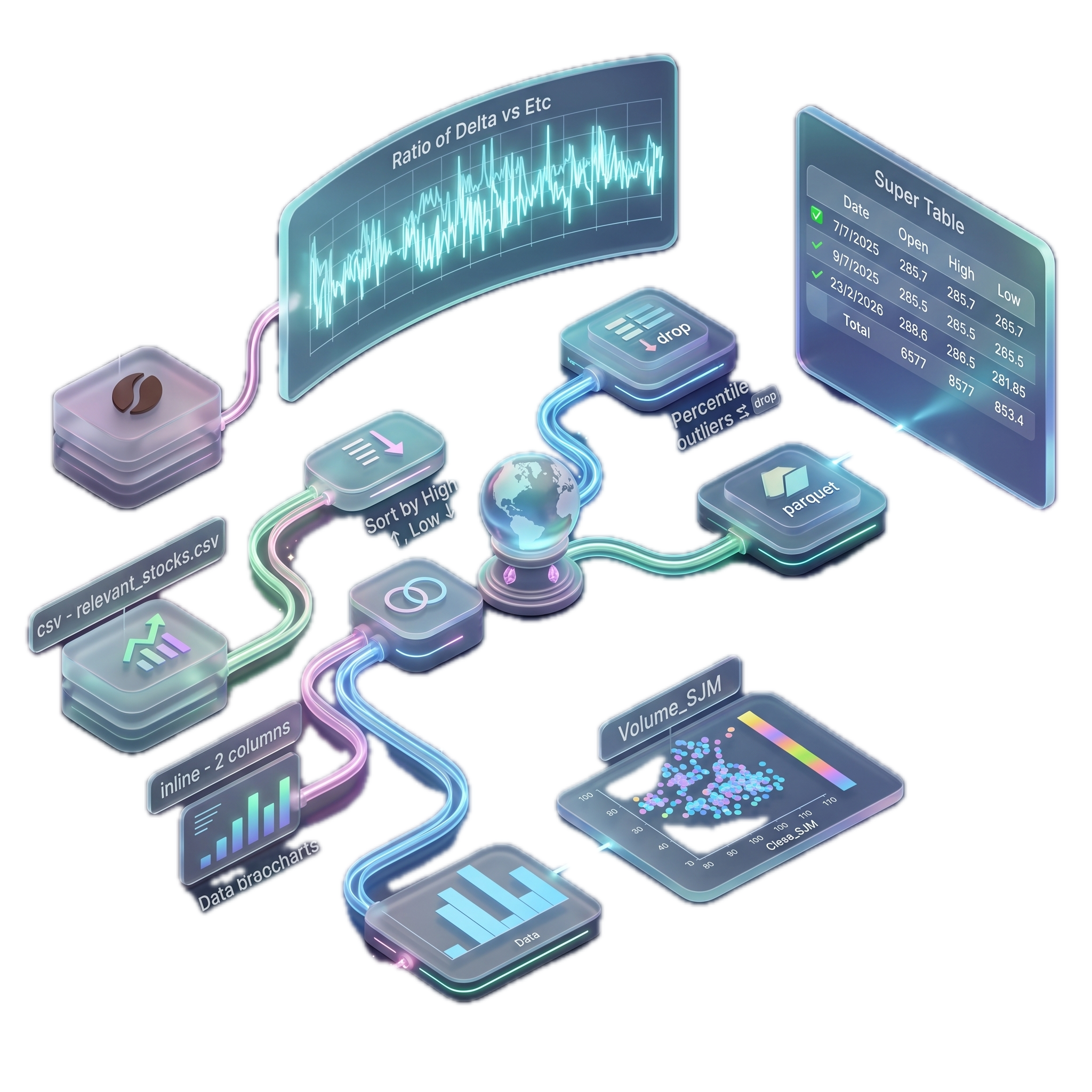 Early access — canvas workflow illustration