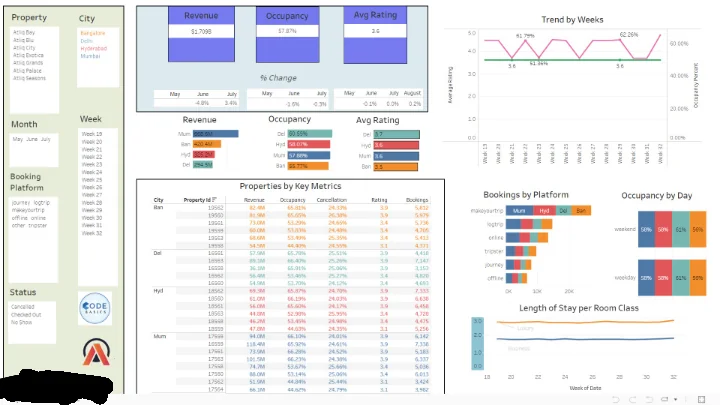 Power BI — dashboard screenshot