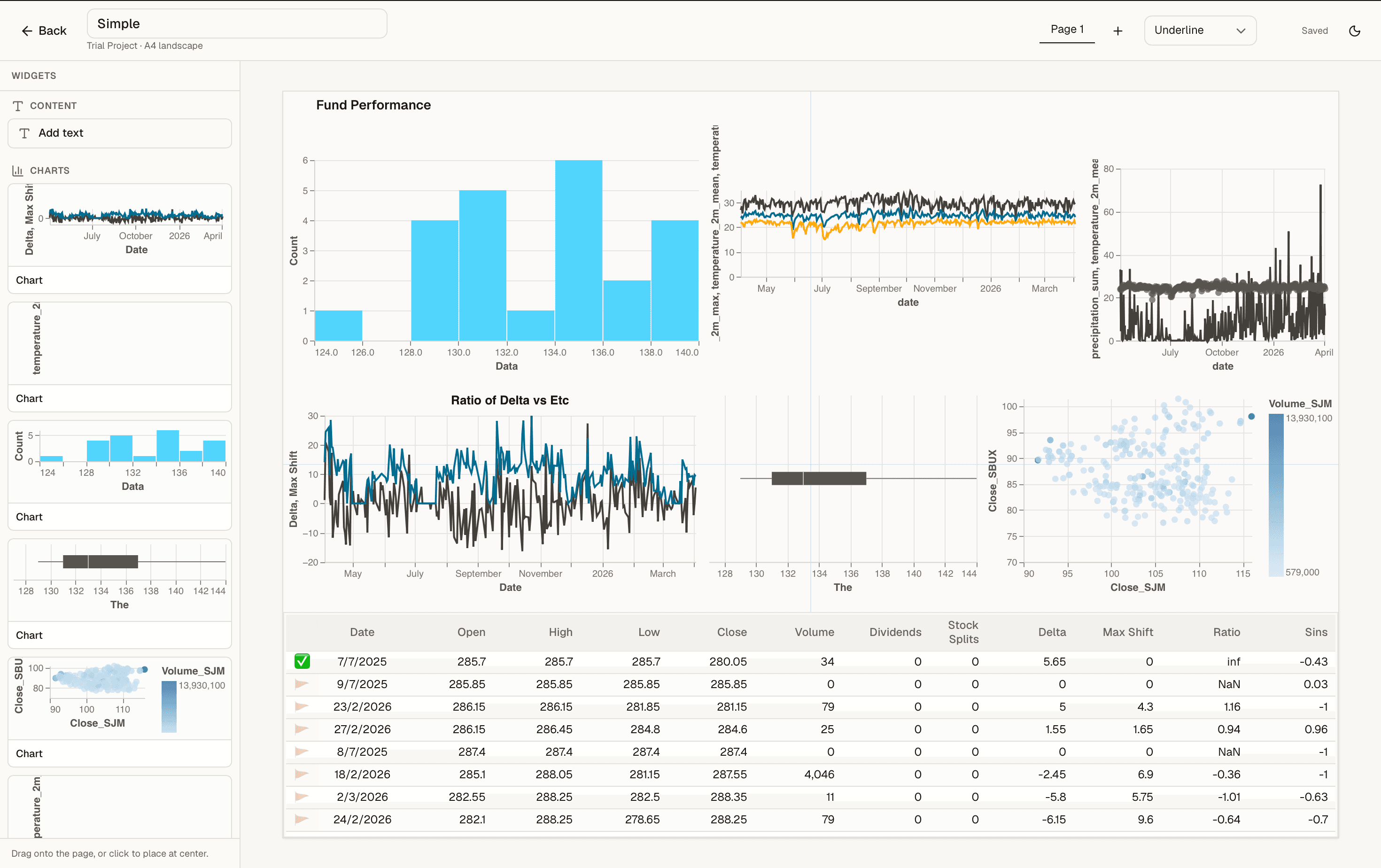 Tinker — dashboard on the canvas
